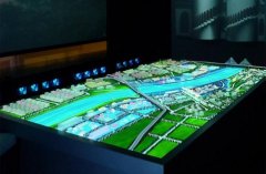 數(shù)字沙盤(pán)有哪幾種表現(xiàn)形式