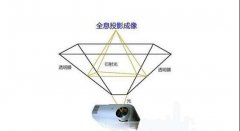 全息投影在企業(yè)展廳中的應用