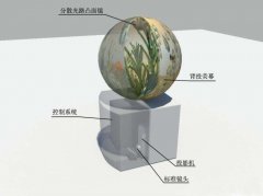 球幕投影的優(yōu)勢