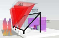 幻影成像詳細(xì)設(shè)備清單